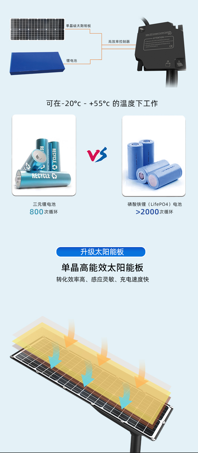太阳能路灯详情-无水印-修改版-4.jpg